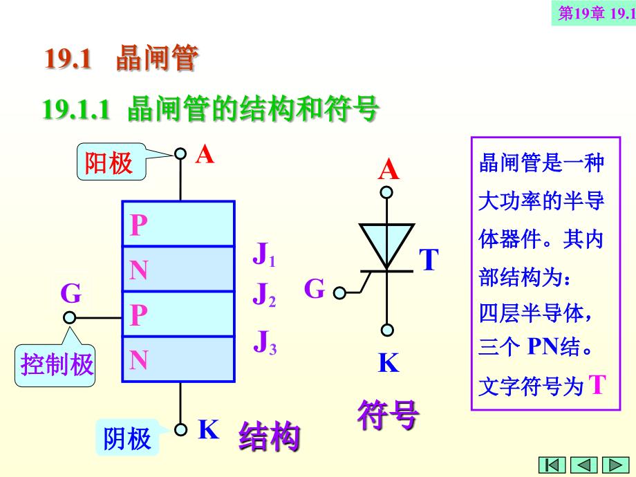 最新第19章电力电子技术97848PPT精品课件_第3页