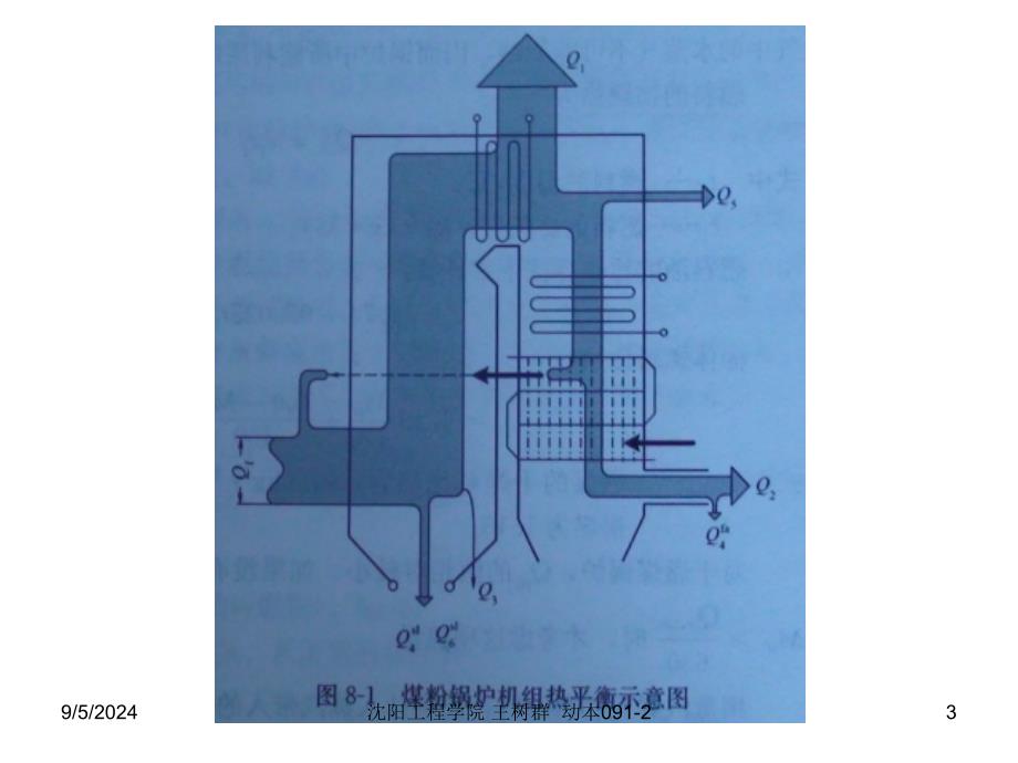 第八章-锅炉热平衡._第3页
