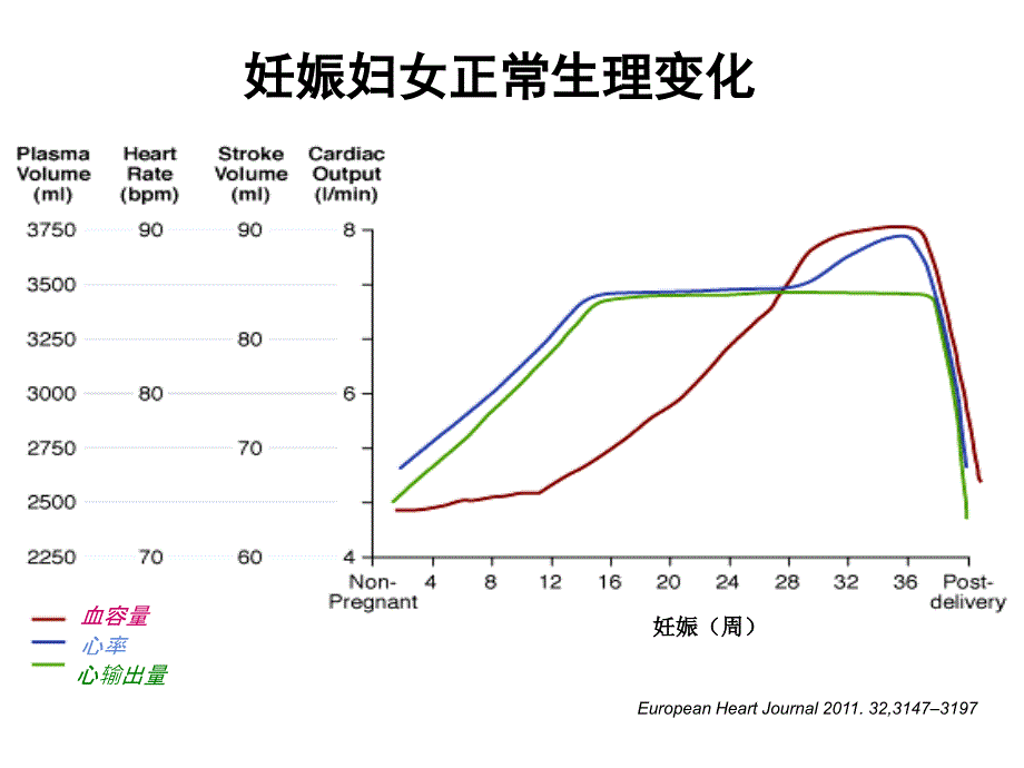 妊娠心血管病处理课件文档资料_第4页