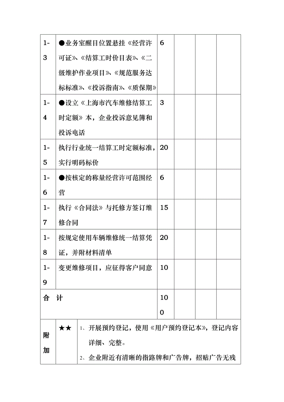 上海市汽车维修行业_第4页