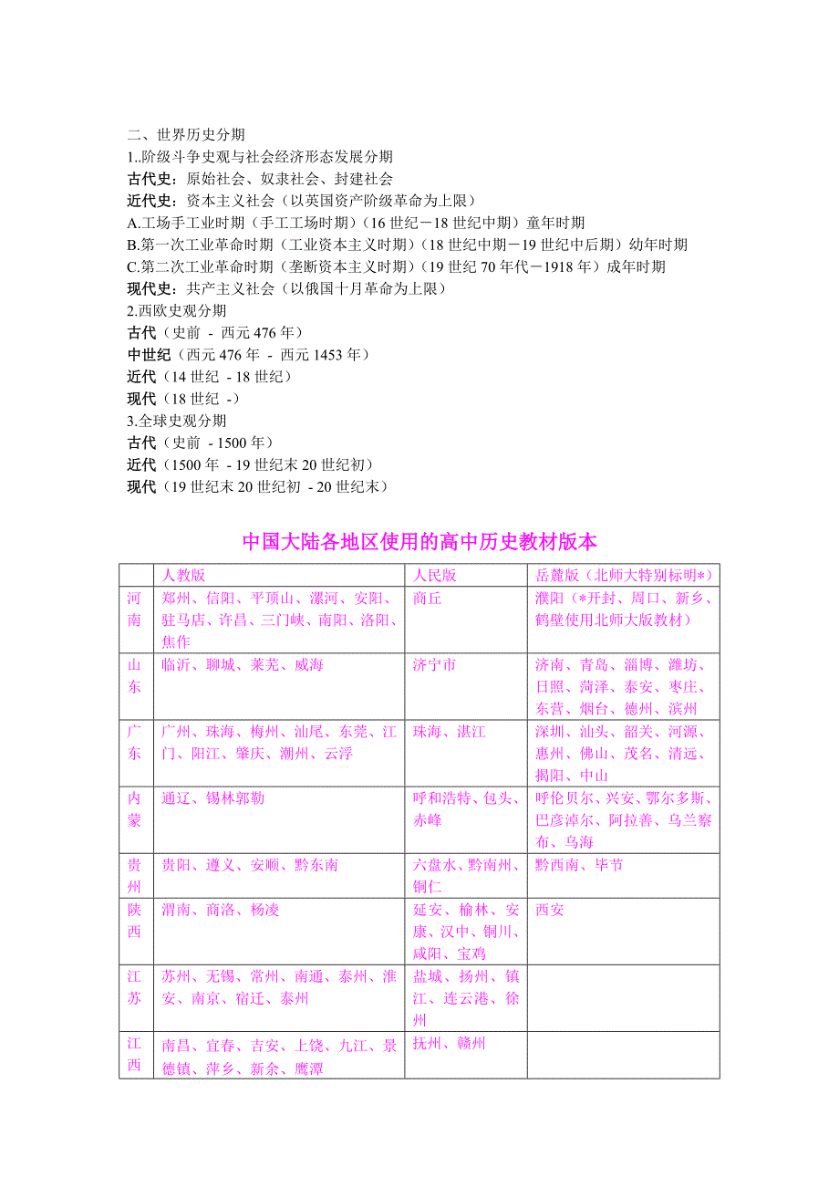 中外历史分期概述.doc_第2页