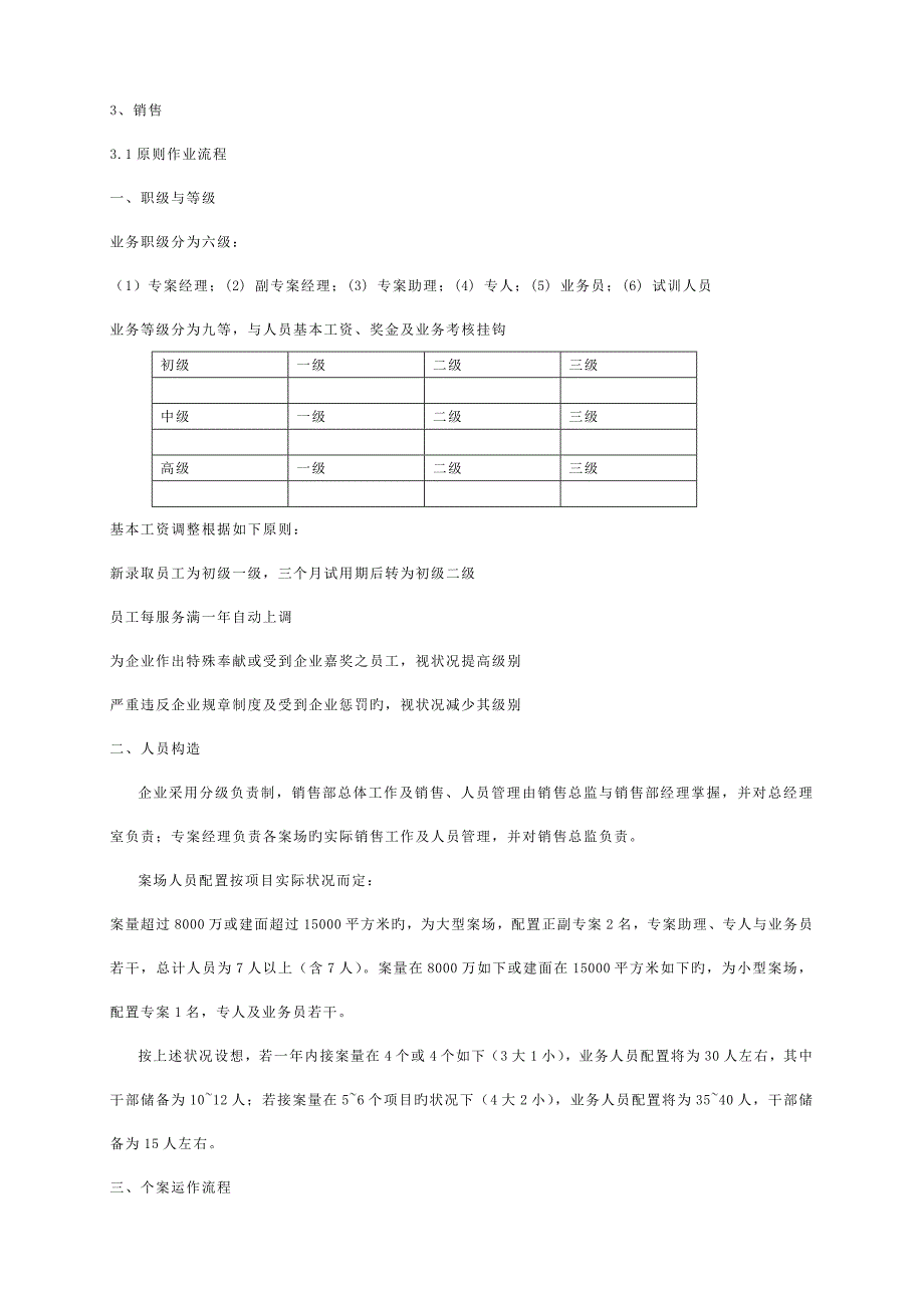 房地产行销培训手册_第1页