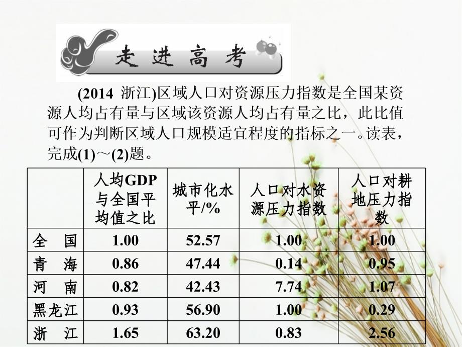 新课标高三地理一轮总复习第九单元区域地理环境与人类活动第一讲区域的基本含义及发展阶段课件人教版高三全册地理课件_第2页