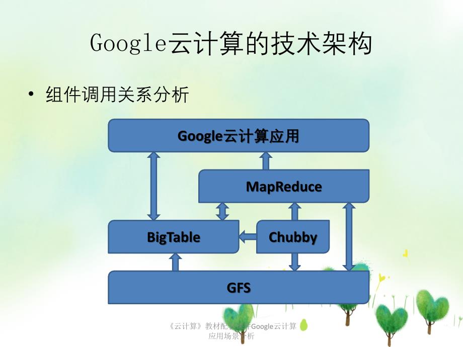 云计算教材配套课件Google云计算应用场景分析_第4页