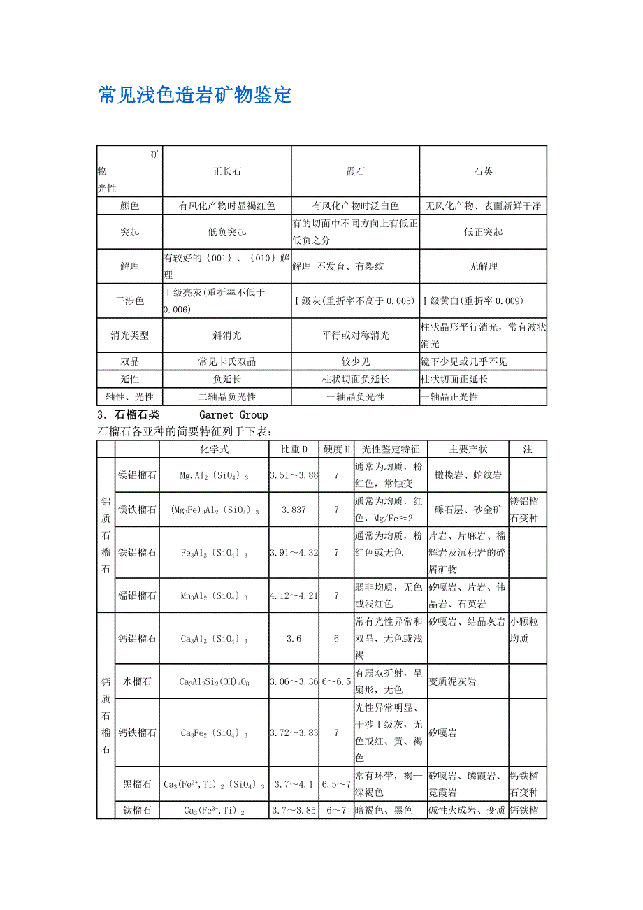 常见浅色造岩矿物鉴定.doc_第1页