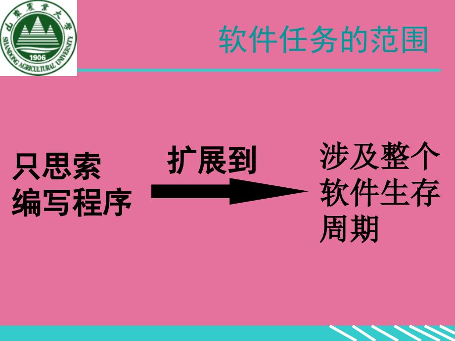 第二章软件生存周期及开发模型ppt课件_第3页