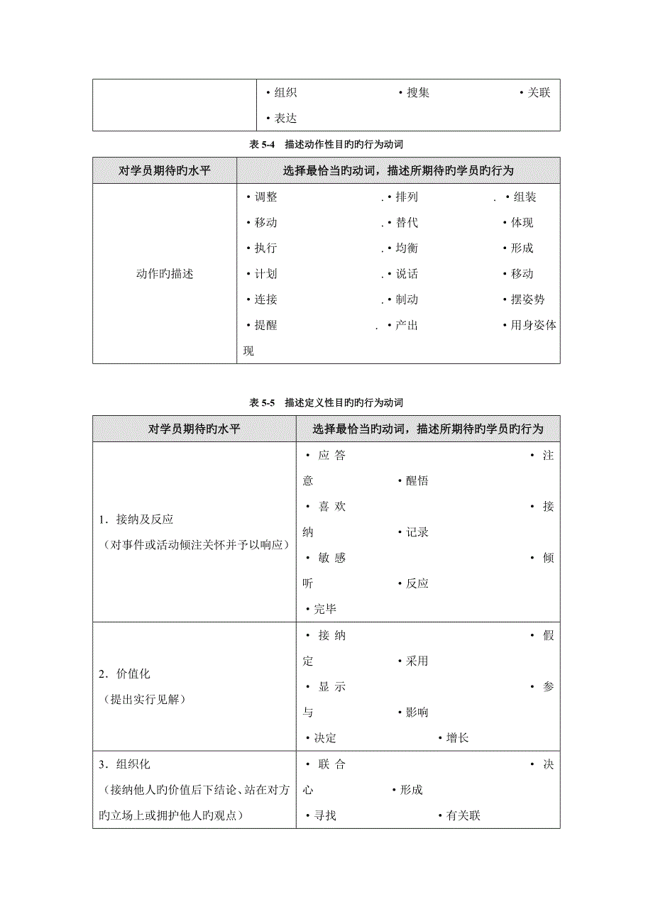 培训培训课程设计工具DOC_第3页