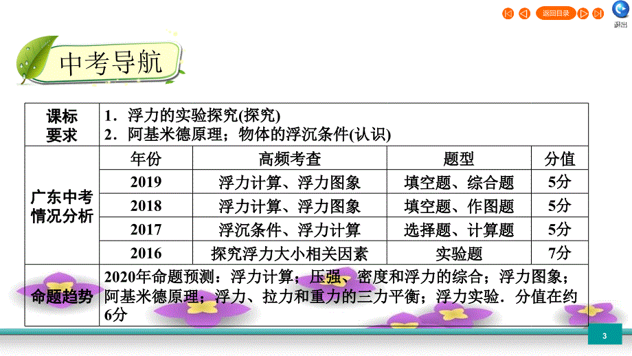 广东省2020年中考物理二轮复习第4部分力学第5讲浮力课件_第3页