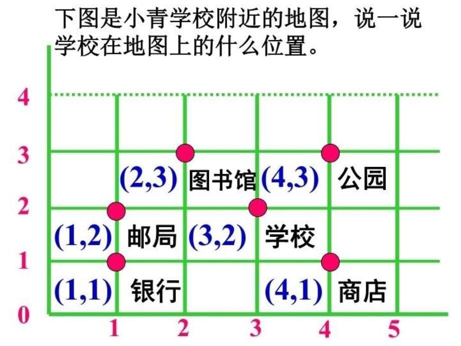 最新北师大版数学第七册《确定位置》(一)PPT课件2幻灯片_第5页