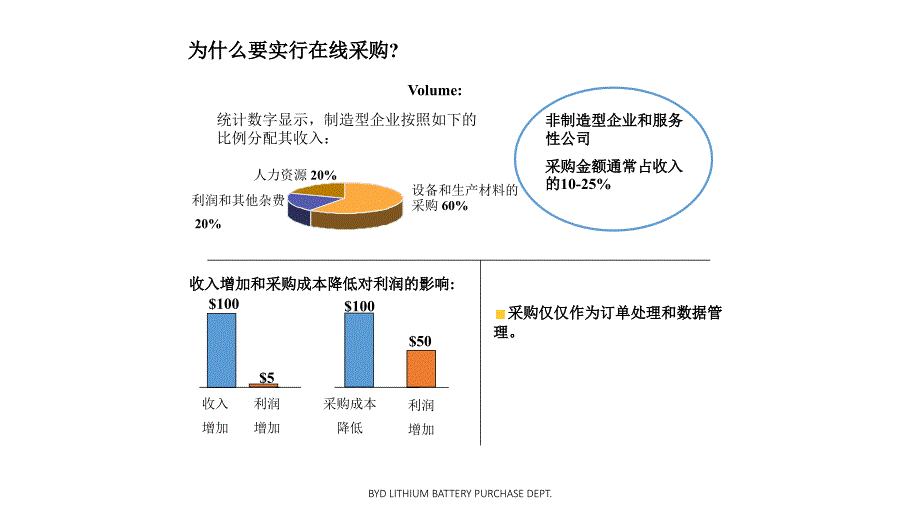 互联网时代的采购应用教材_第3页