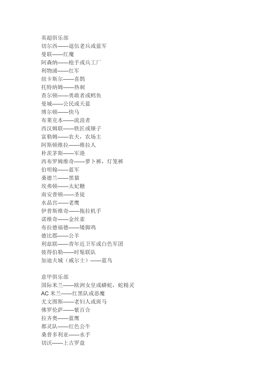 世界著名球队别称.doc_第1页