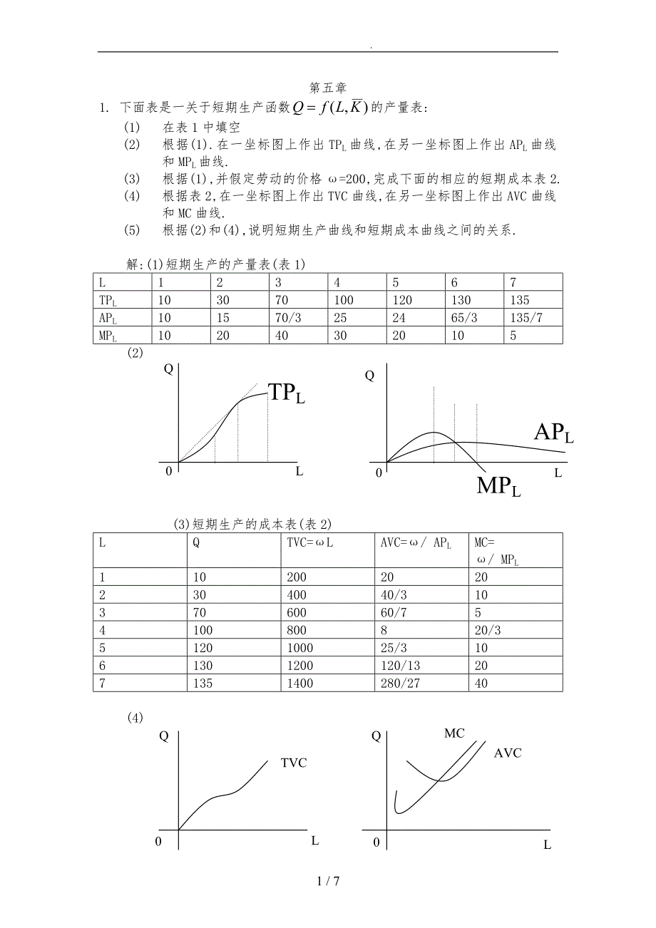 微观经济学高鸿业版第五章课后习题答案_第1页