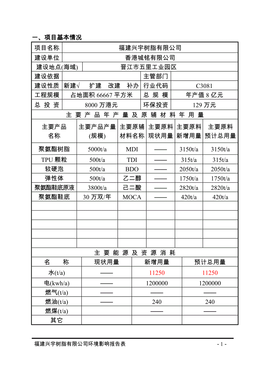 福建兴宇树脂有限公司新建项目环评表.doc_第1页