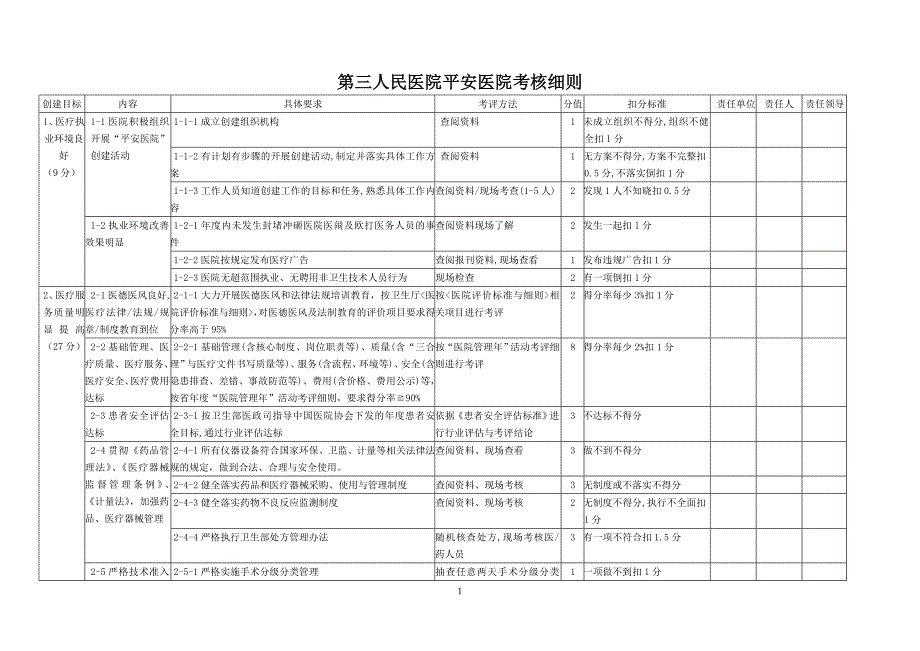第三人民医院平安医院考核细则_第1页