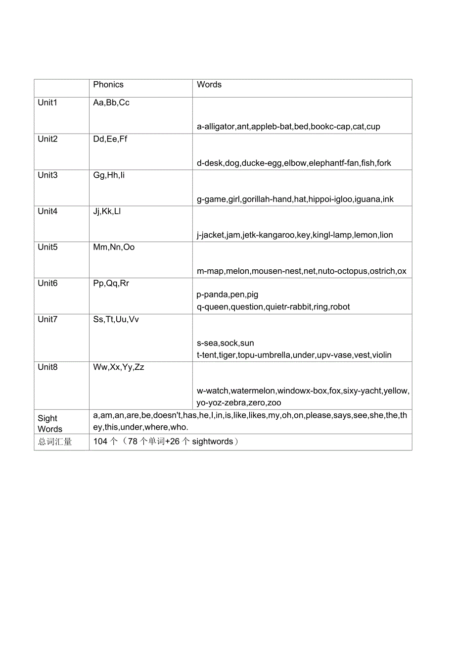 Smart-Phonics单词表_第1页