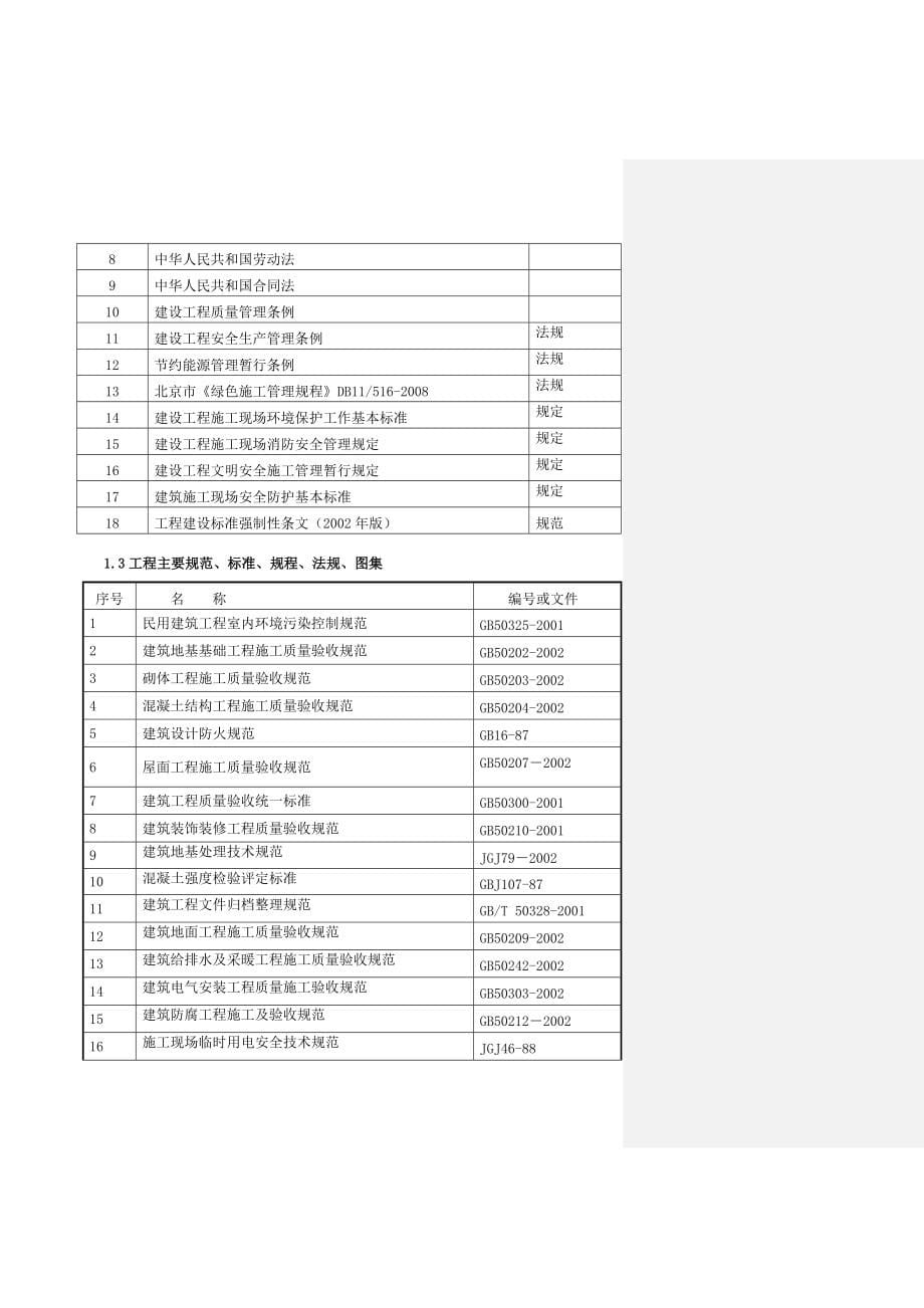 ge北京良乡高教园区北区北部配套区定向安置用房项目施工组织设计_第5页