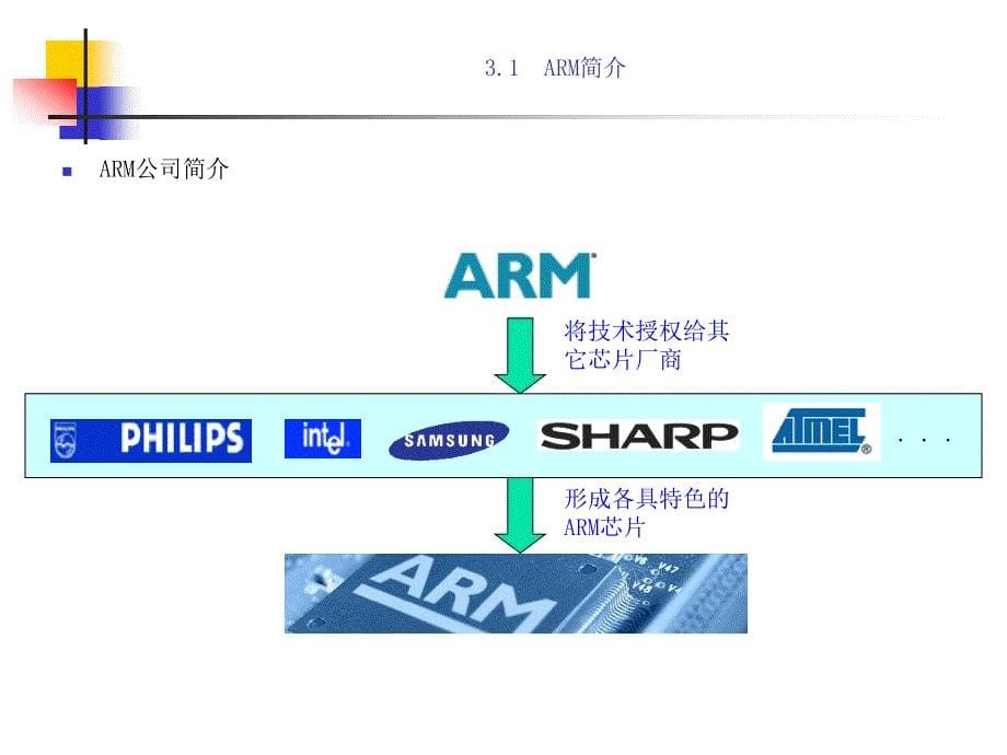 嵌入式课件03_第5页