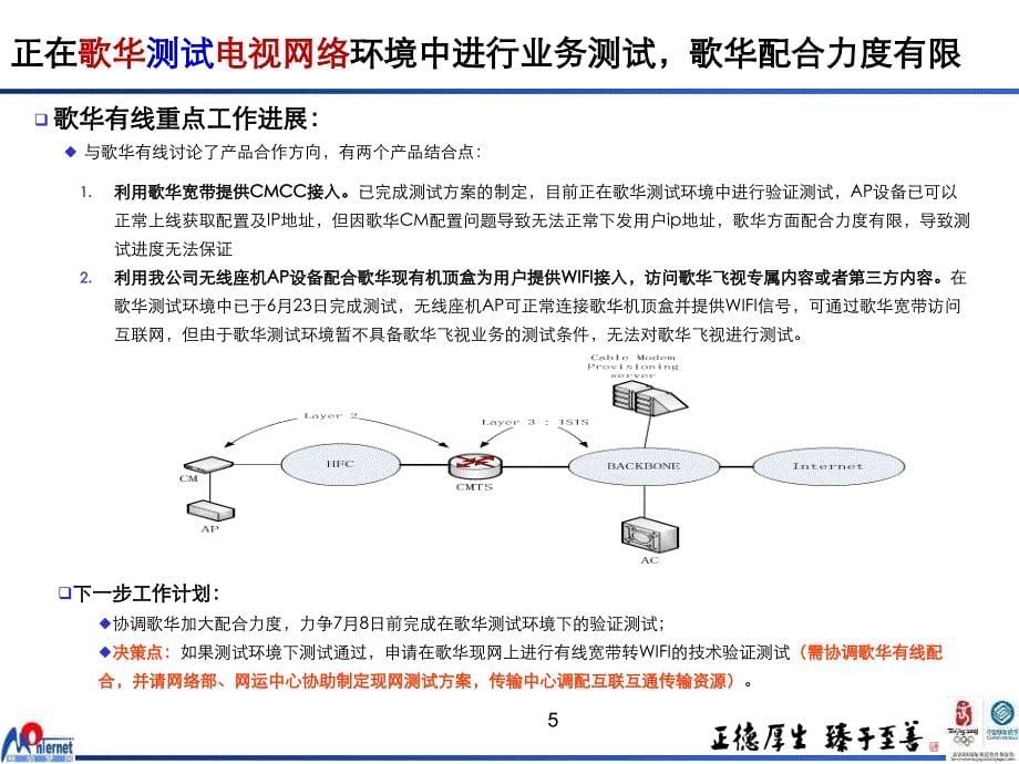 WLAN产品汇报材料.ppt_第5页