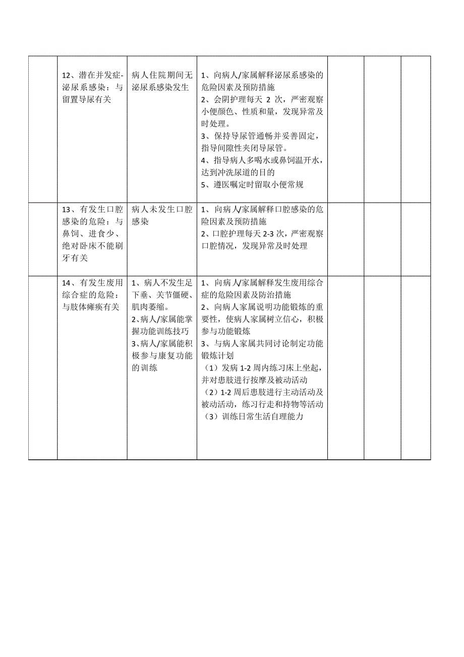 脑梗塞护理计划单[1]_第5页