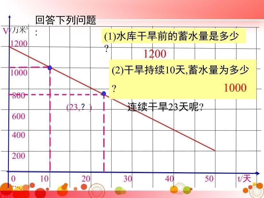 【北师版八年级数学上册】4.4--第2课时-单个一次函数图象的应用-课件_第5页