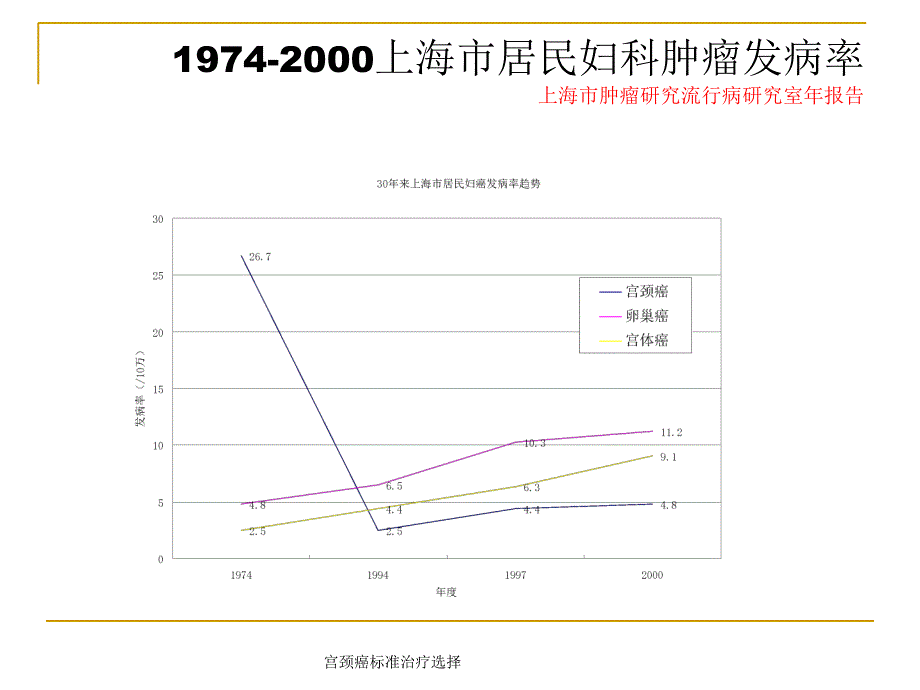 宫颈癌标准治疗选择课件_第3页