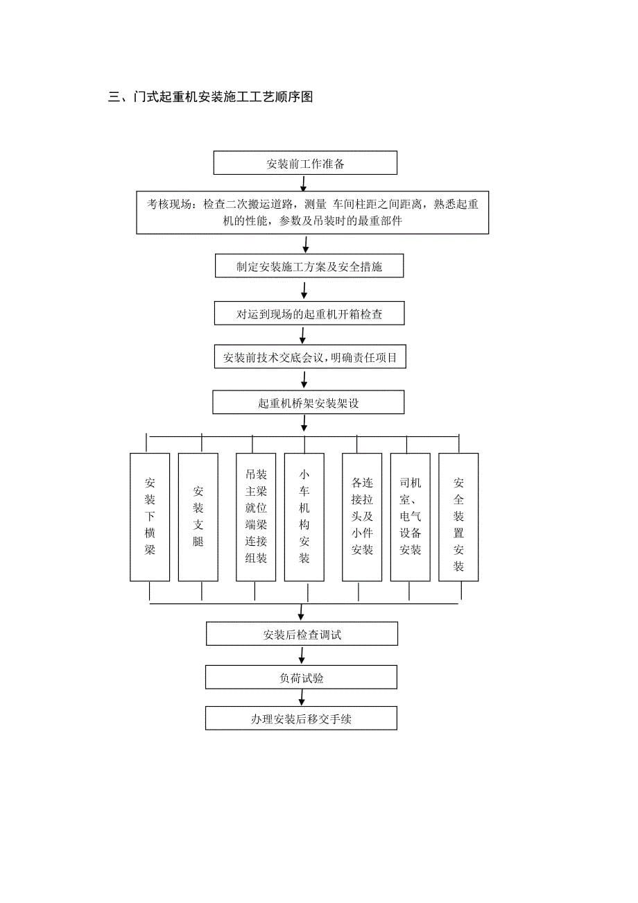 门式及半门式起重机安装.doc_第5页