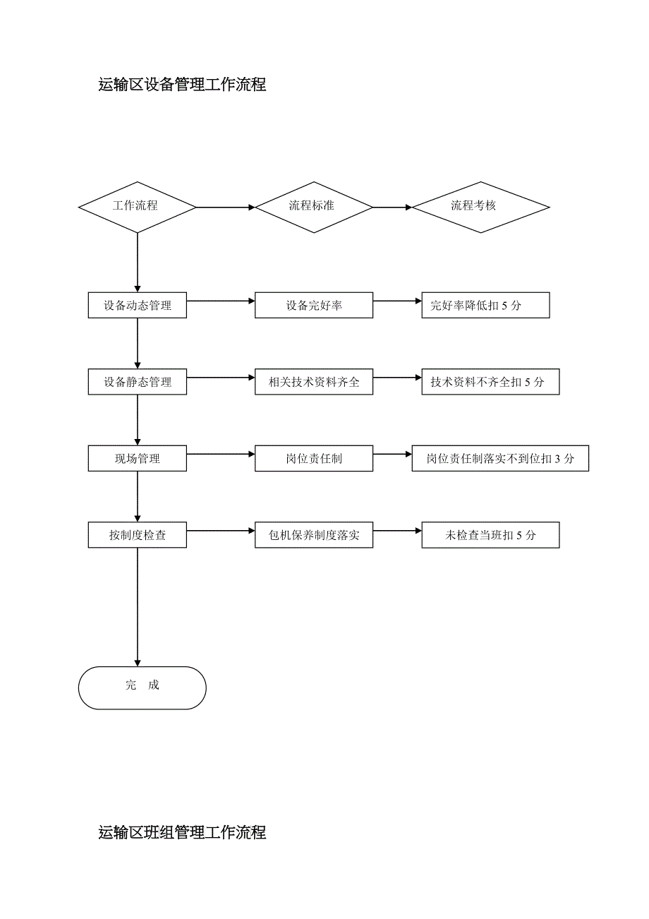 某煤矿运输区流程管理_第3页