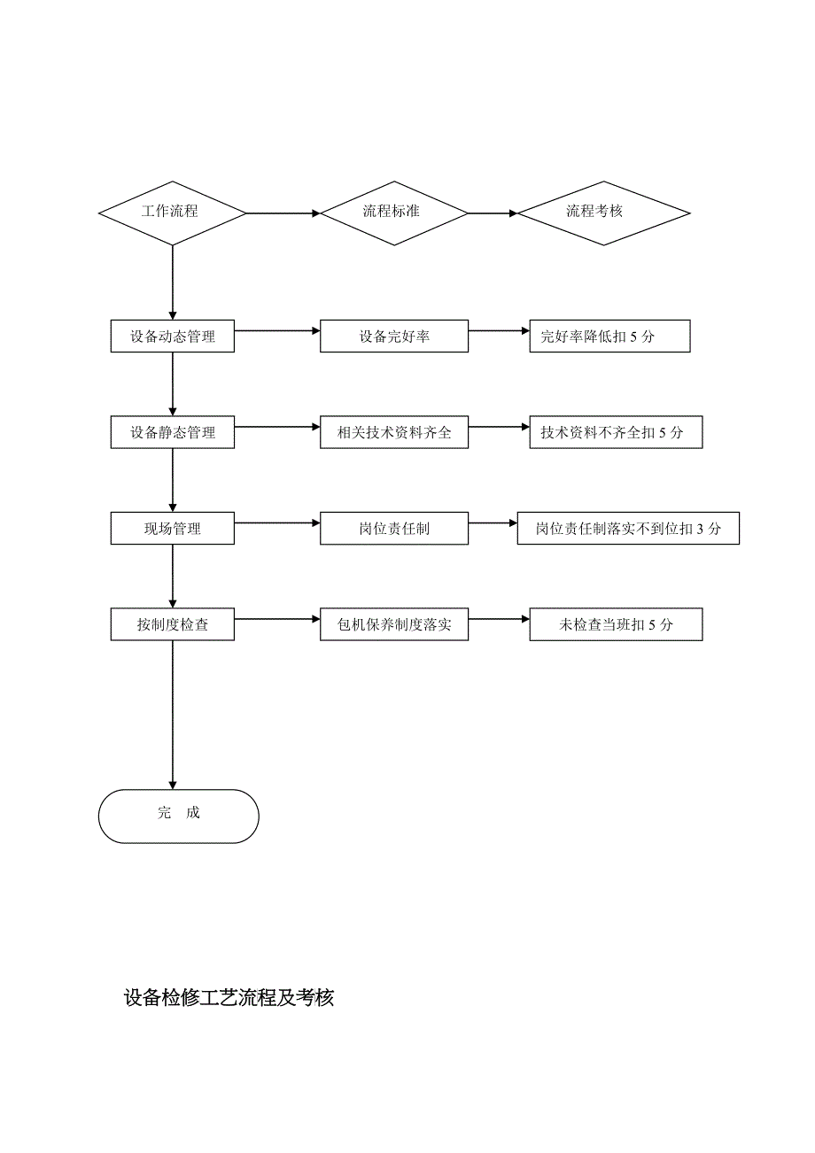 某煤矿运输区流程管理_第4页