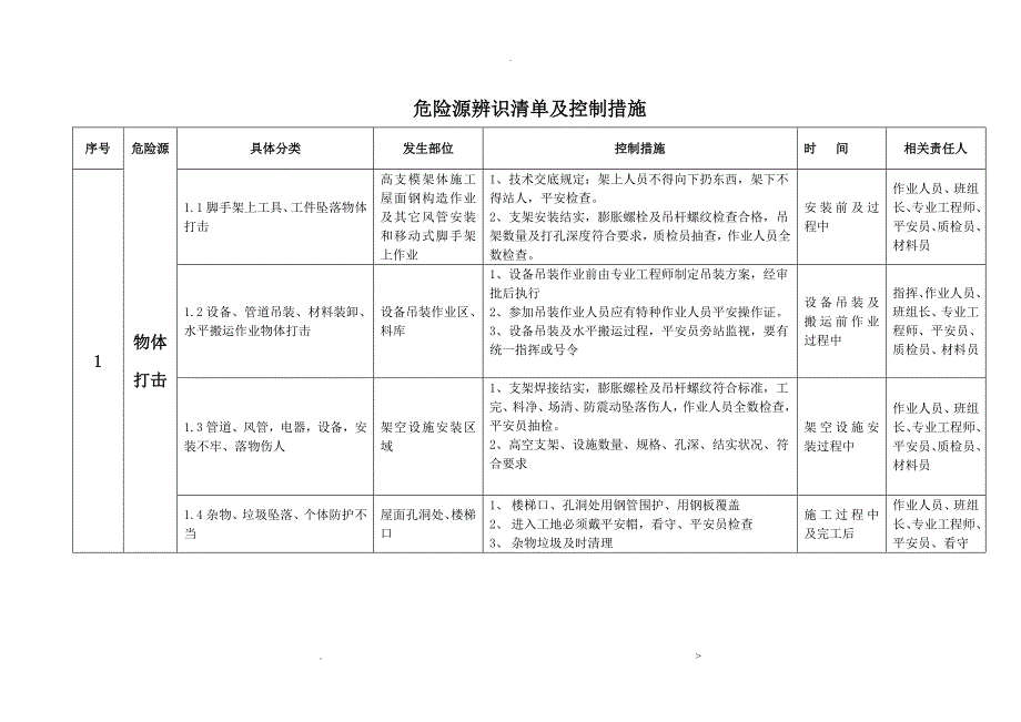 危险源清单及安全管理控制措施_第2页