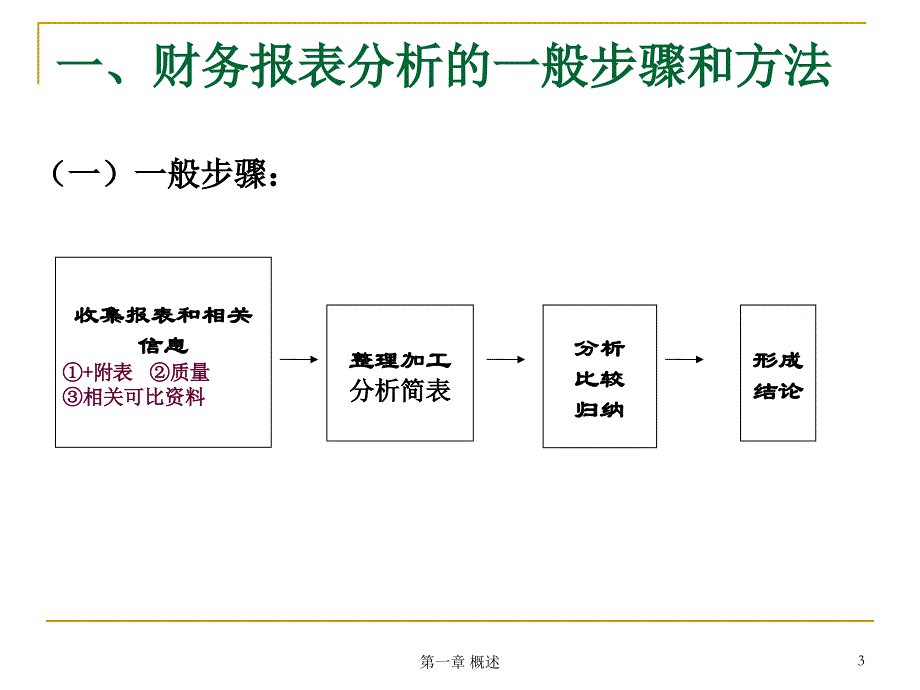 公司客户的财务报表分析.ppt_第3页