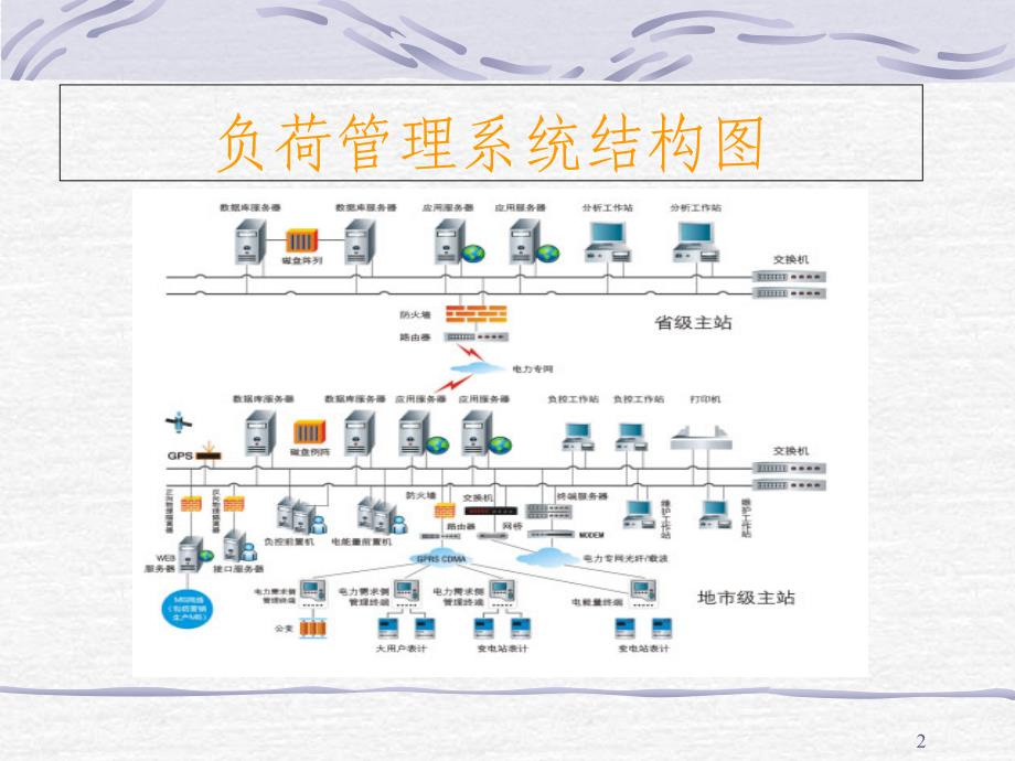 第七章负荷控制和管理系统_第2页