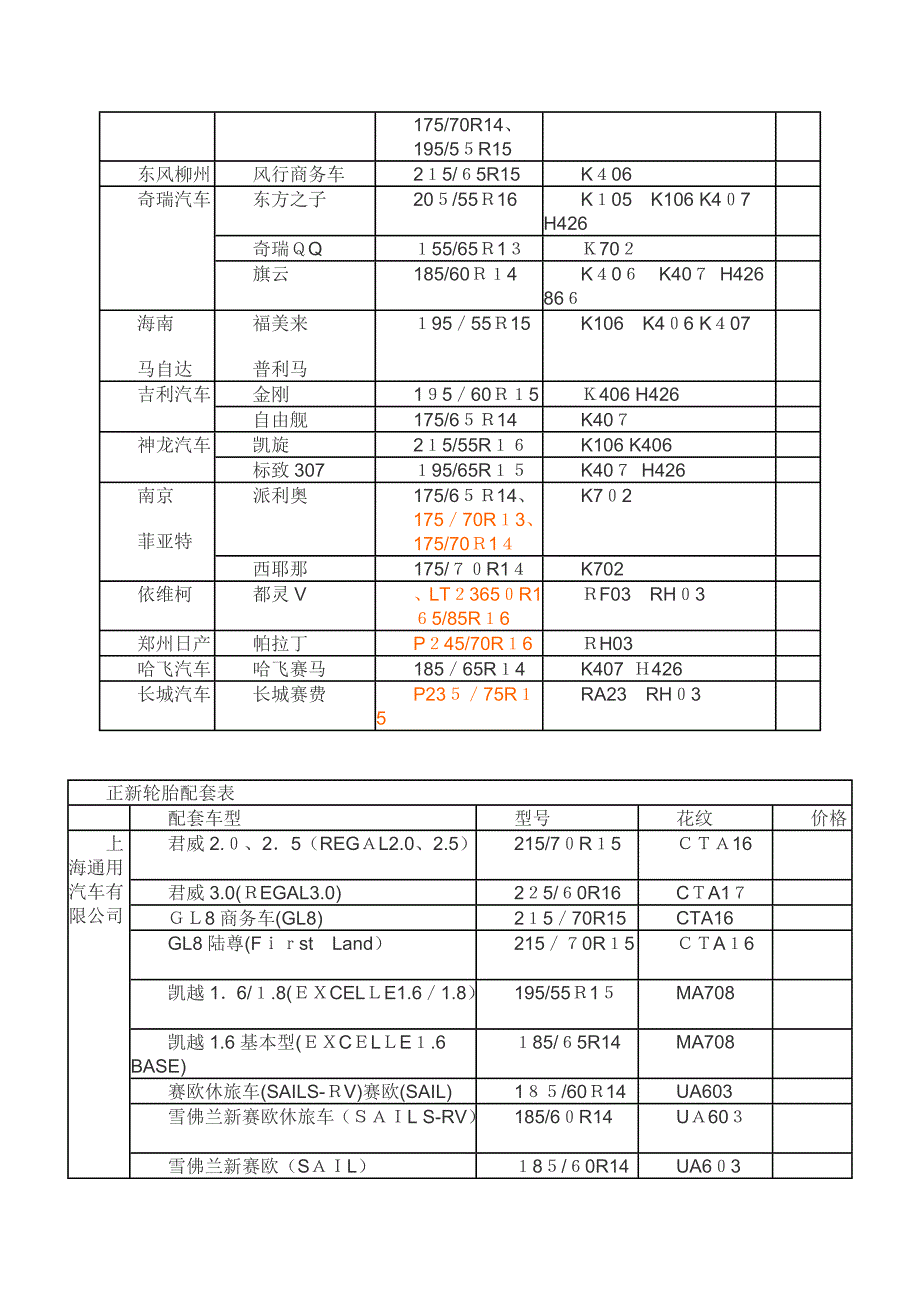 一些轮胎配套的车型对照表_第2页