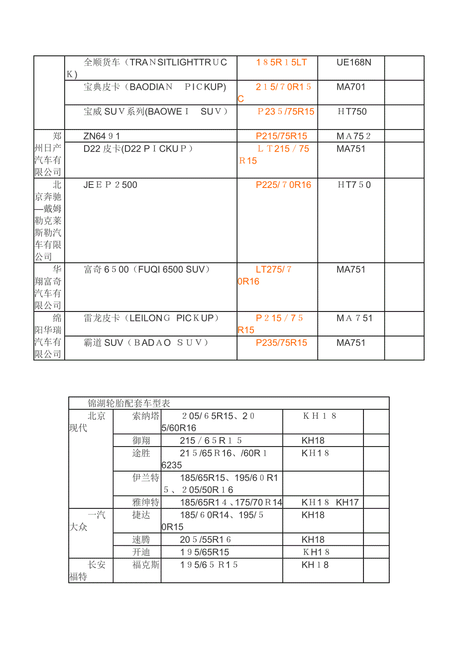 一些轮胎配套的车型对照表_第4页