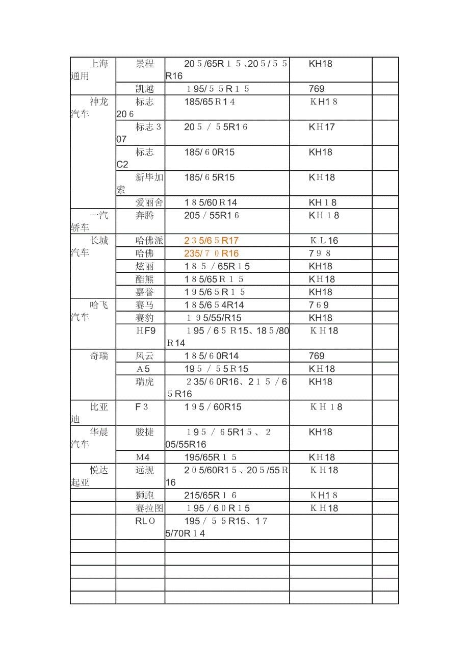 一些轮胎配套的车型对照表_第5页