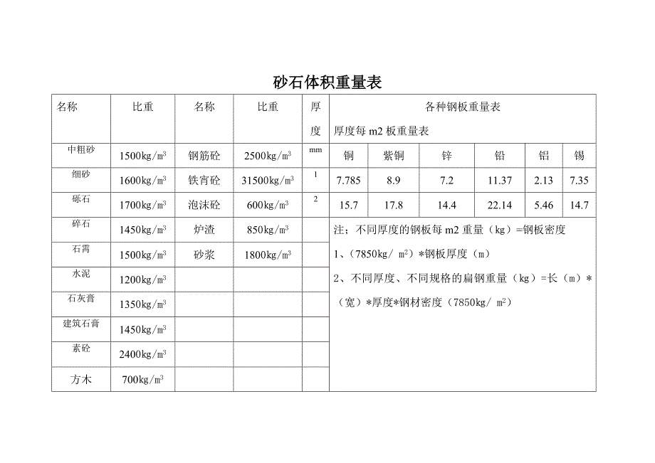 砂石重量体积换算表_第1页