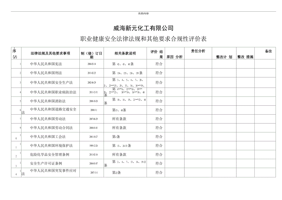职业健康安全法律法规和其他要求合规性评价表_第1页
