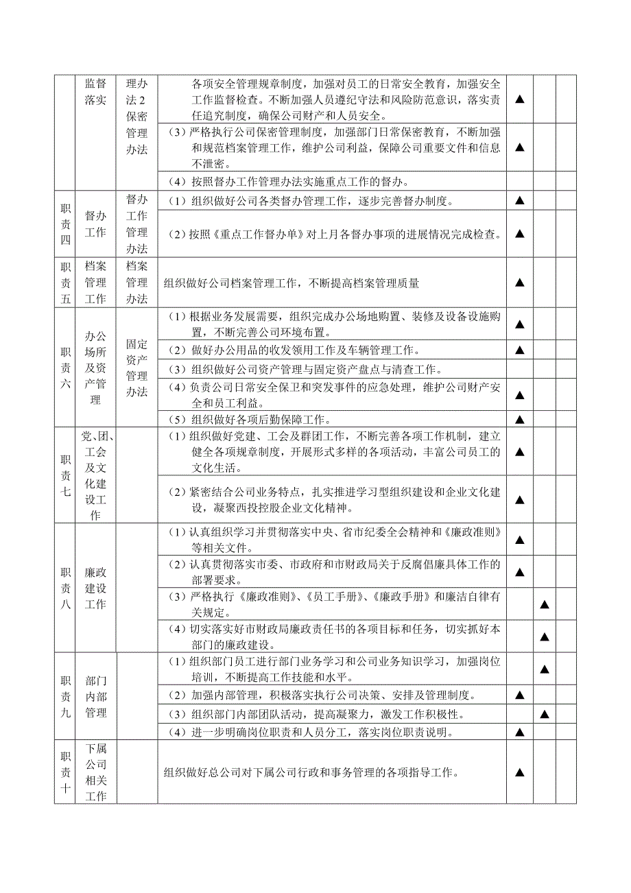 最新综合管理部岗位说明书_第2页