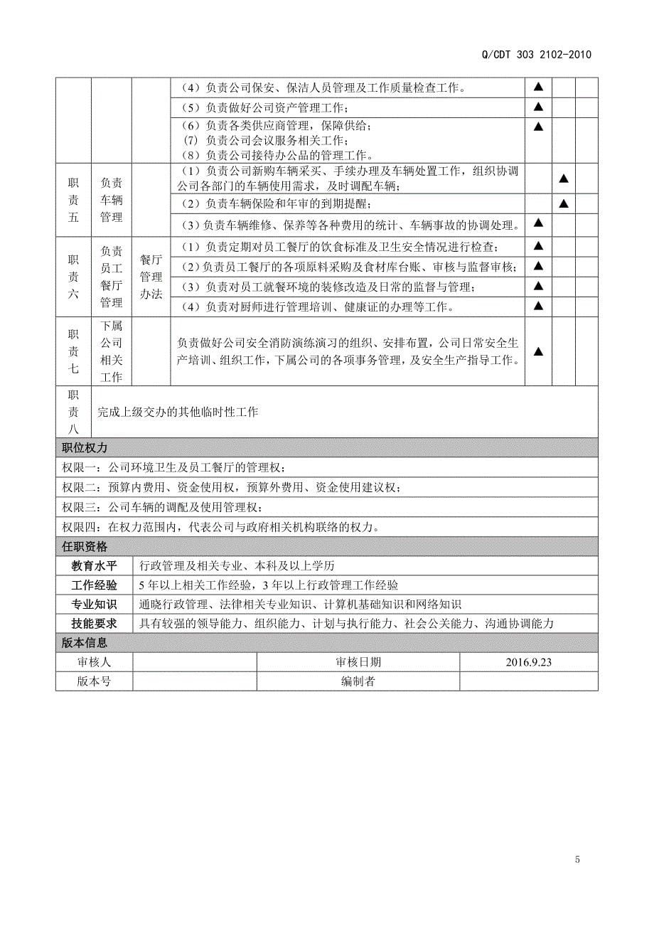 最新综合管理部岗位说明书_第5页