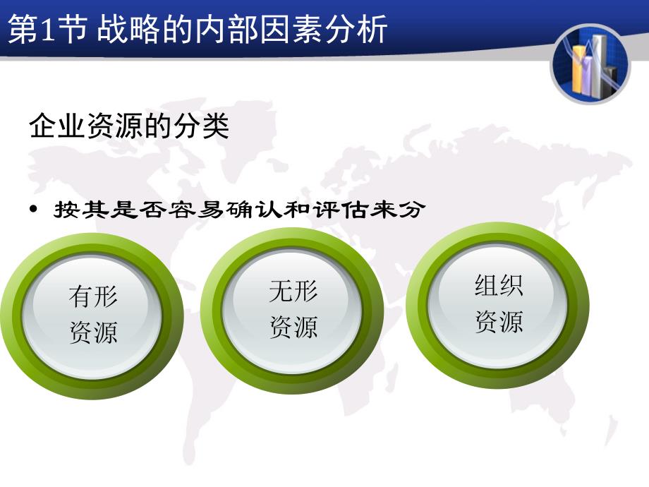 企业内部条件分析_第2页