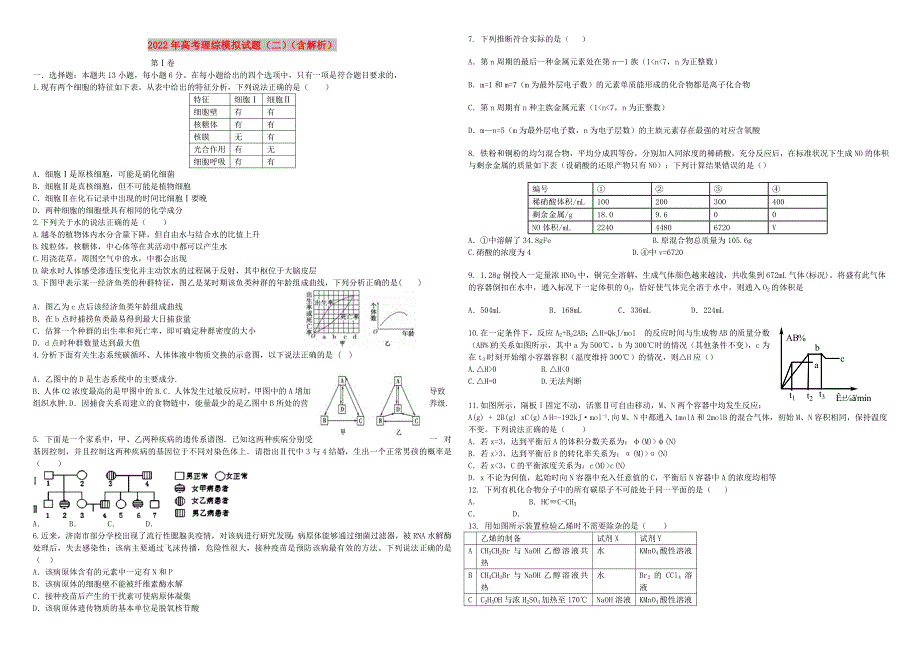 2022年高考理综模拟试题（二）（含解析）_第1页