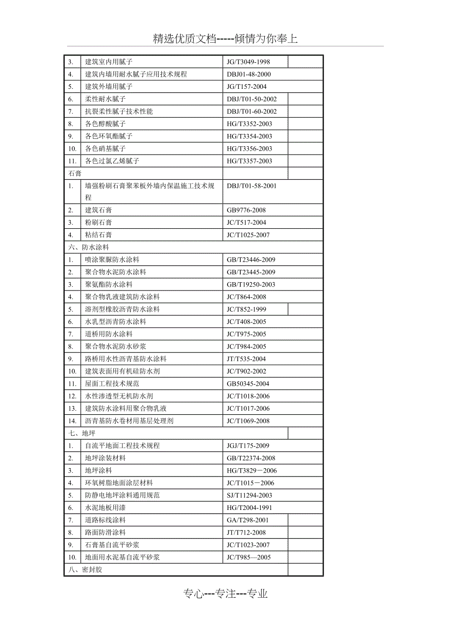 建筑涂料行业标准选集_第3页