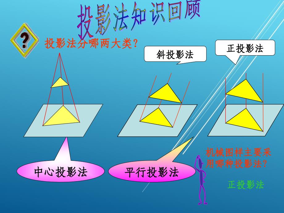 模具制图资源任务二--绘制方块的三视图课件_第3页