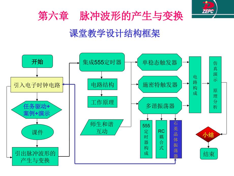 单稳态触发器课件_第1页