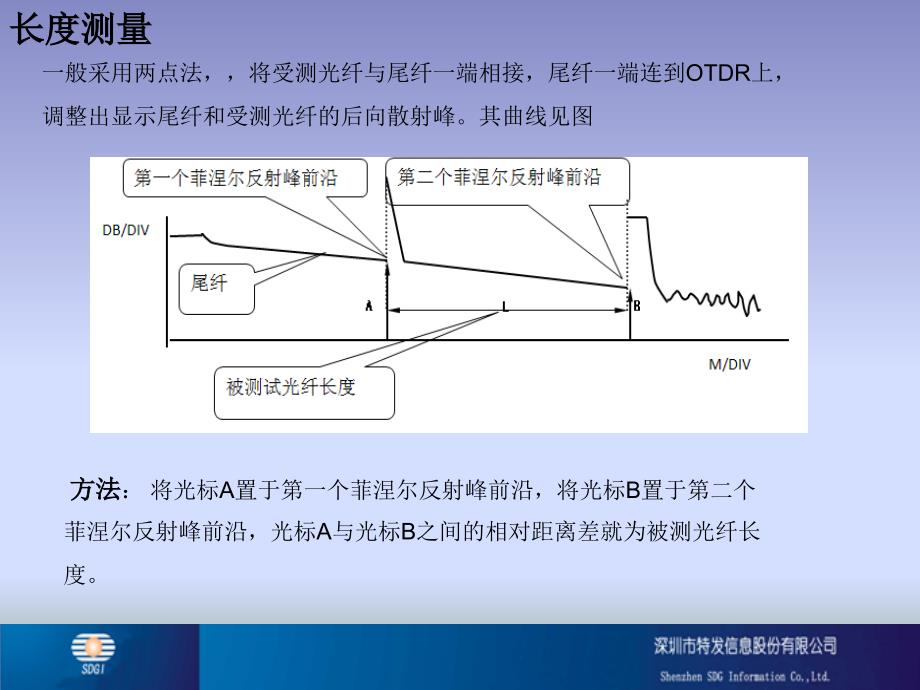 OTDR常见曲线分析课件_第2页