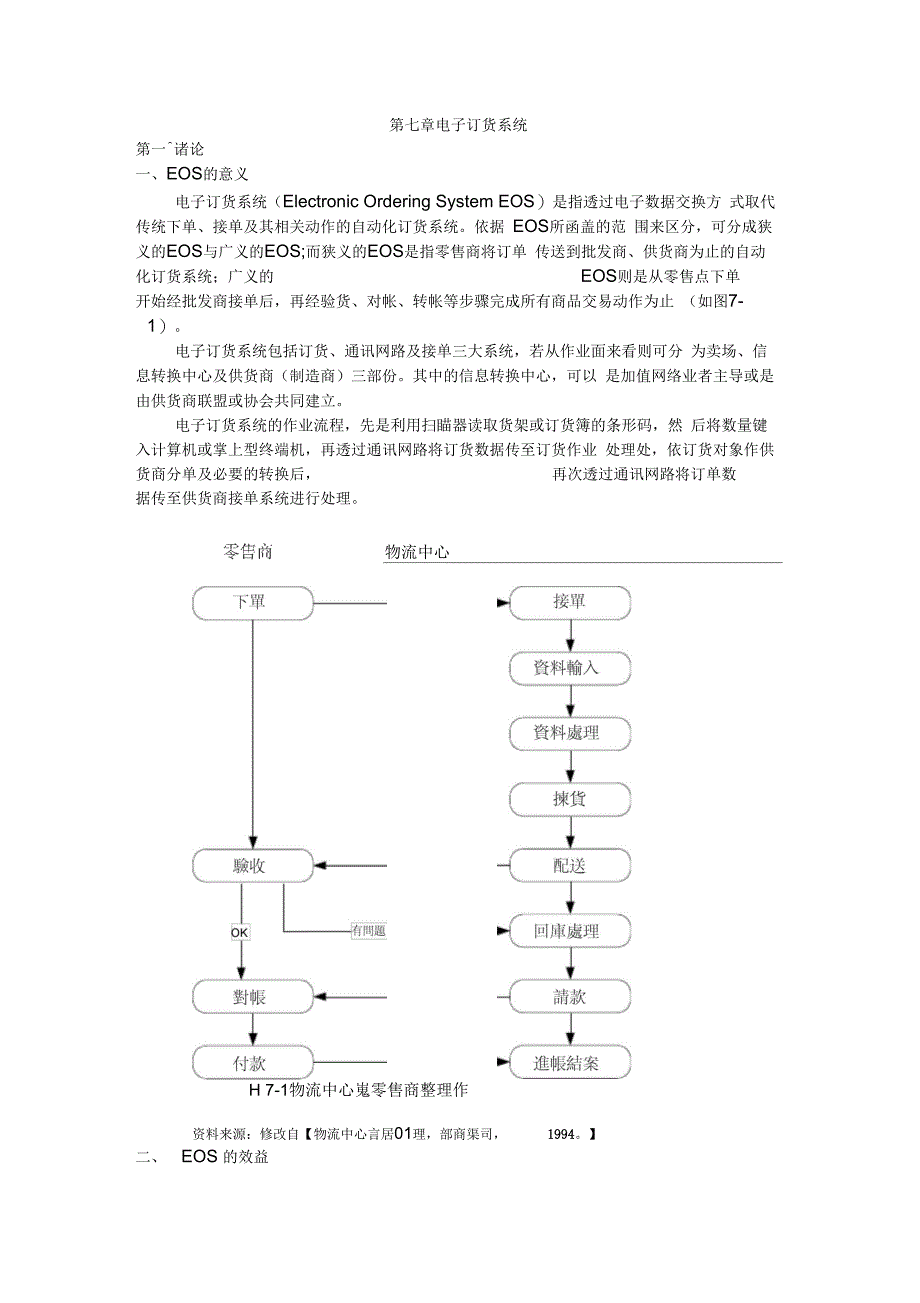 电子订货系统_第1页