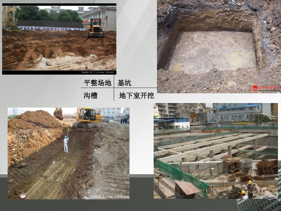 单元四建设工程工程量计算土石方工程量计算课件_第3页