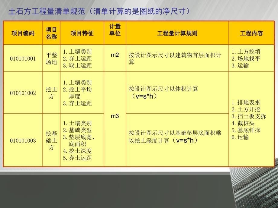 单元四建设工程工程量计算土石方工程量计算课件_第5页