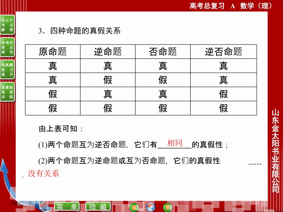 高中必修一《命题及其关系、充分条件与必要条件》课件【优选课堂】_第4页