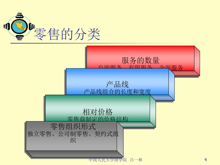 批发零售业研究报告_第4页