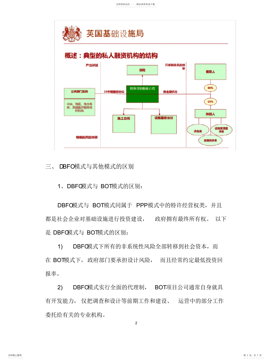 2022年2022年关于DBFO模式的理解_第2页